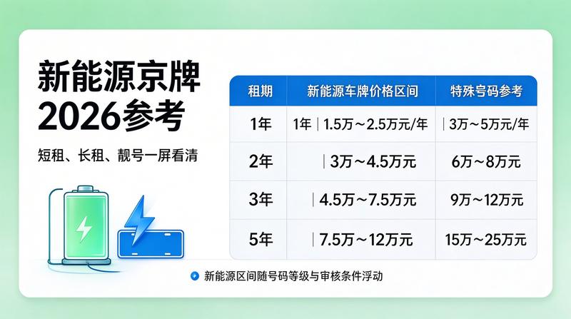 带车租赁与不带车租赁
